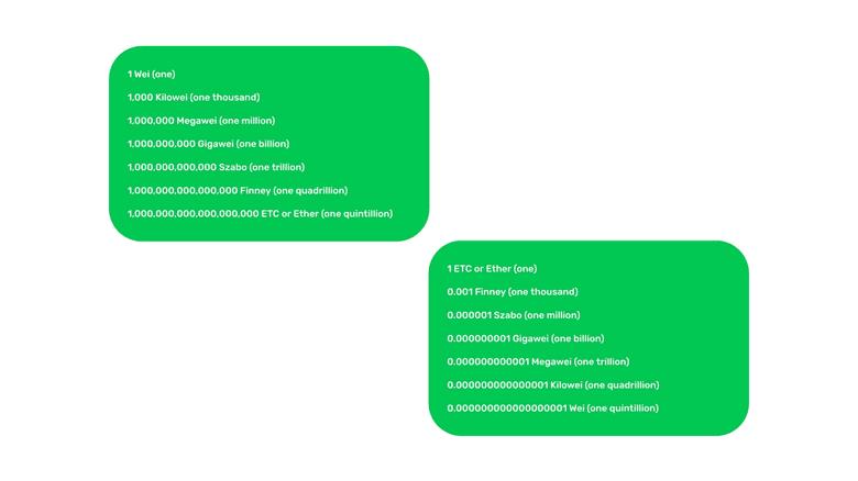 The Ethereum Classic units and denominations.